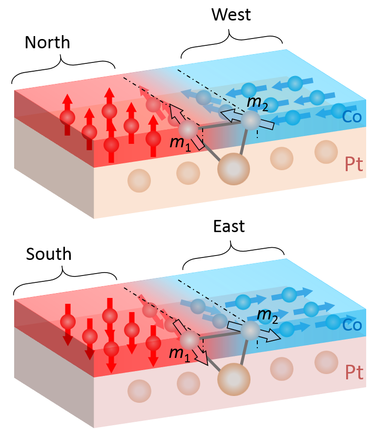 Schematic North-West alignment